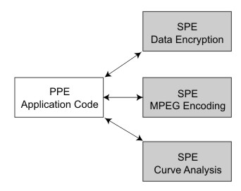 PPE-centric services model