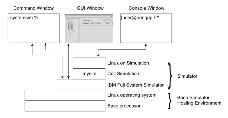 simulator structures and screens