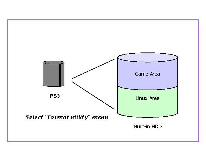 how to install linux on ps3 with usb