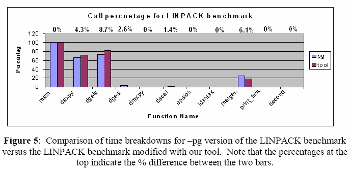 note 7 linpack benchmark