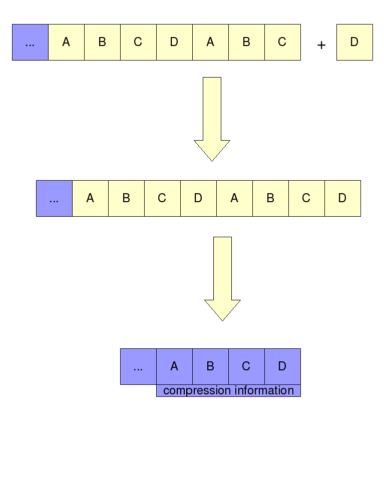 Image intra-nodecompression