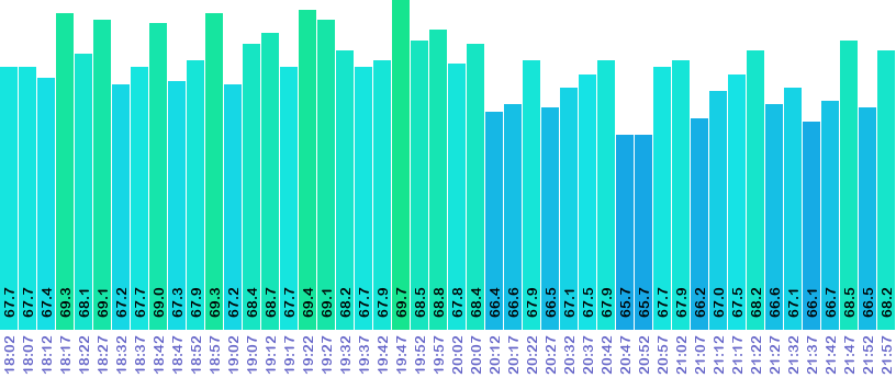 MAX HPC Temperature Monitor